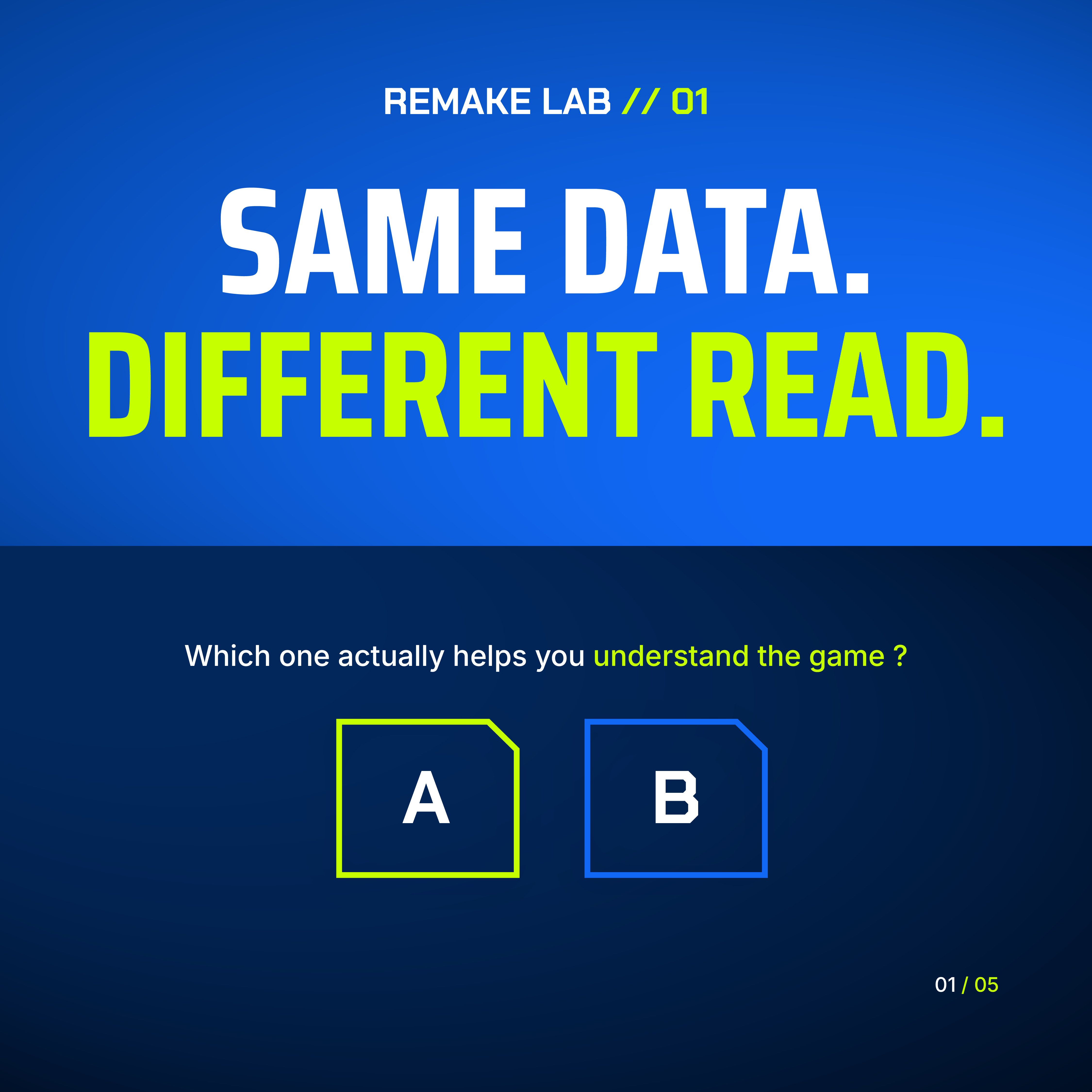 Same data, different read : comparaison de deux lectures A et B.